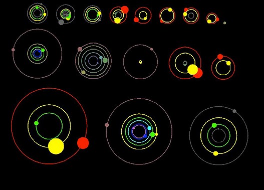 Planetarni Sistem