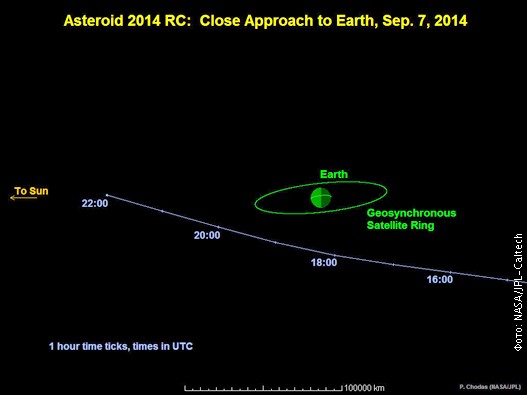 Putanja-asteroida.jpg