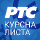 Курсна листа за 15. мај 2023.