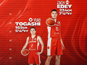 Зак Еди и Јуки Тогаши највиши и најнижи кошаркаши на Светском првенству