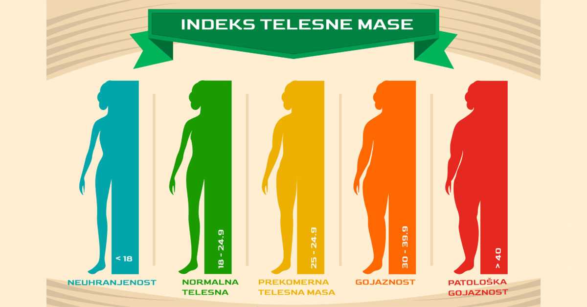 Стручњаци тврде да индекс телесне масе (БМИ) није добар показатељ гојазности