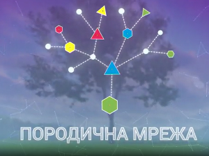 Породична мрежа:	Ко смо на друштвеним мрежама