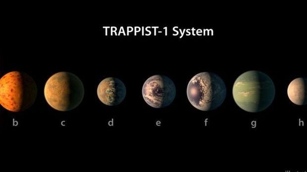 Соларис: Планетарни систем TRAPPIST-1, осам година касније