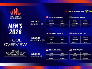 Одбојкаши Србије у Бразилији, Орлеану, и Београду у Лиги нација