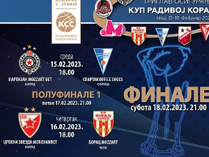 Од среде до суботе у Нишу финални турнир Купа Радивоја Кораћа