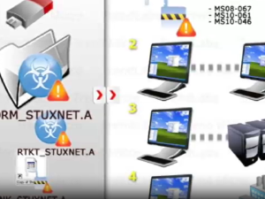 Наука 50: Сајбер рат