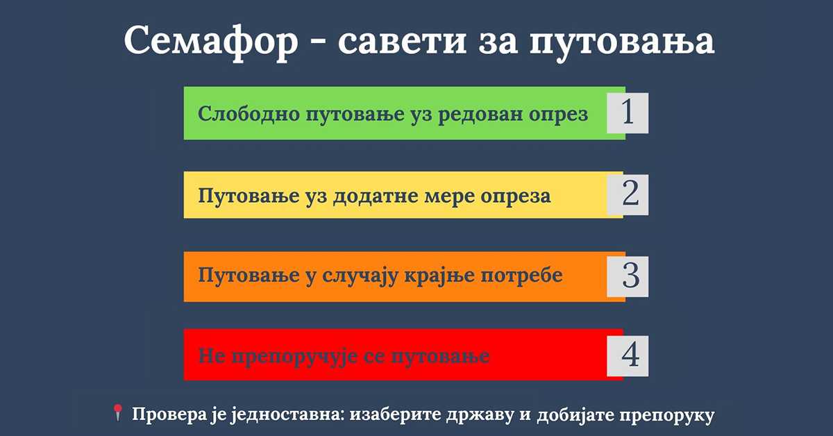 Семафор за путовање, од црвене до зелене – које земље Србија сматра безбедним, а које ризичним