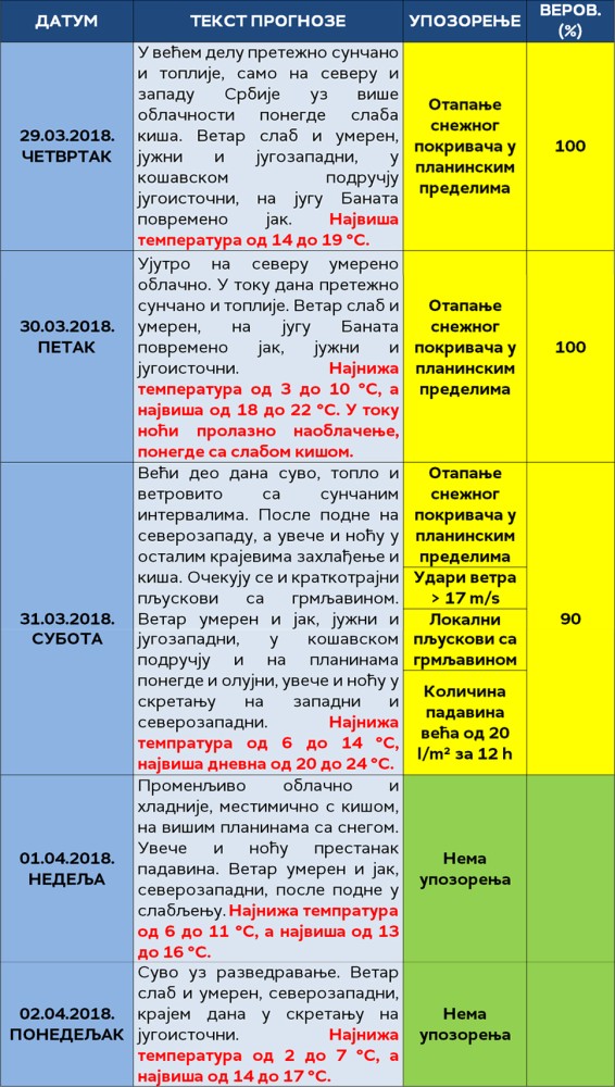 Извор: РХМЗ