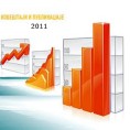 Извештаји и публикације 2011.