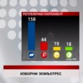 Дневник