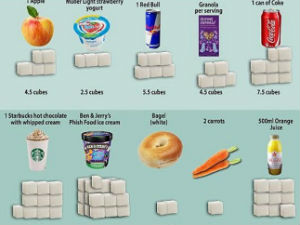 „Бела смрт“ у вашим омиљеним намирницама