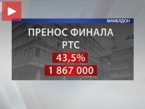 Уз Нолета и РТС 1.867.000 гледалаца