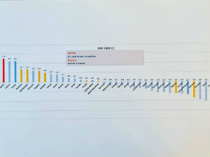 Еуростат: Србија најбоља у 1. кварталу, Вучић: Напред Србијо