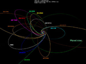 Транснептунски објекти и потрага за деветом планетом