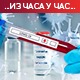 Преминуло 20 пацијената, коронавирусом заражено још 4.576 особа