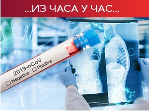 Преминуло 37 пацијената, коронавирусом заражено још 5.297
