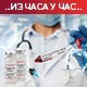 Борбу са ковидом изгубило 37 пацијената, коронавирусом заражено још 2.069 особа