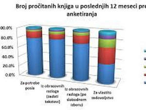 Карактеристике културне партиципације грађана Србије
