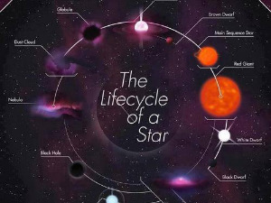 Типови звезда и њихова еволуција