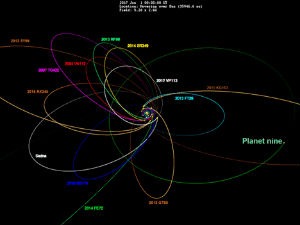  Транснептунски објекти и потрага за деветом планетом