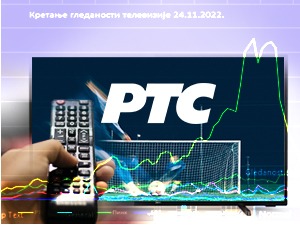 Уз репрезентацију и РТС скоро 3 милиона гледалаца - најгледанији садржај у последње четири године